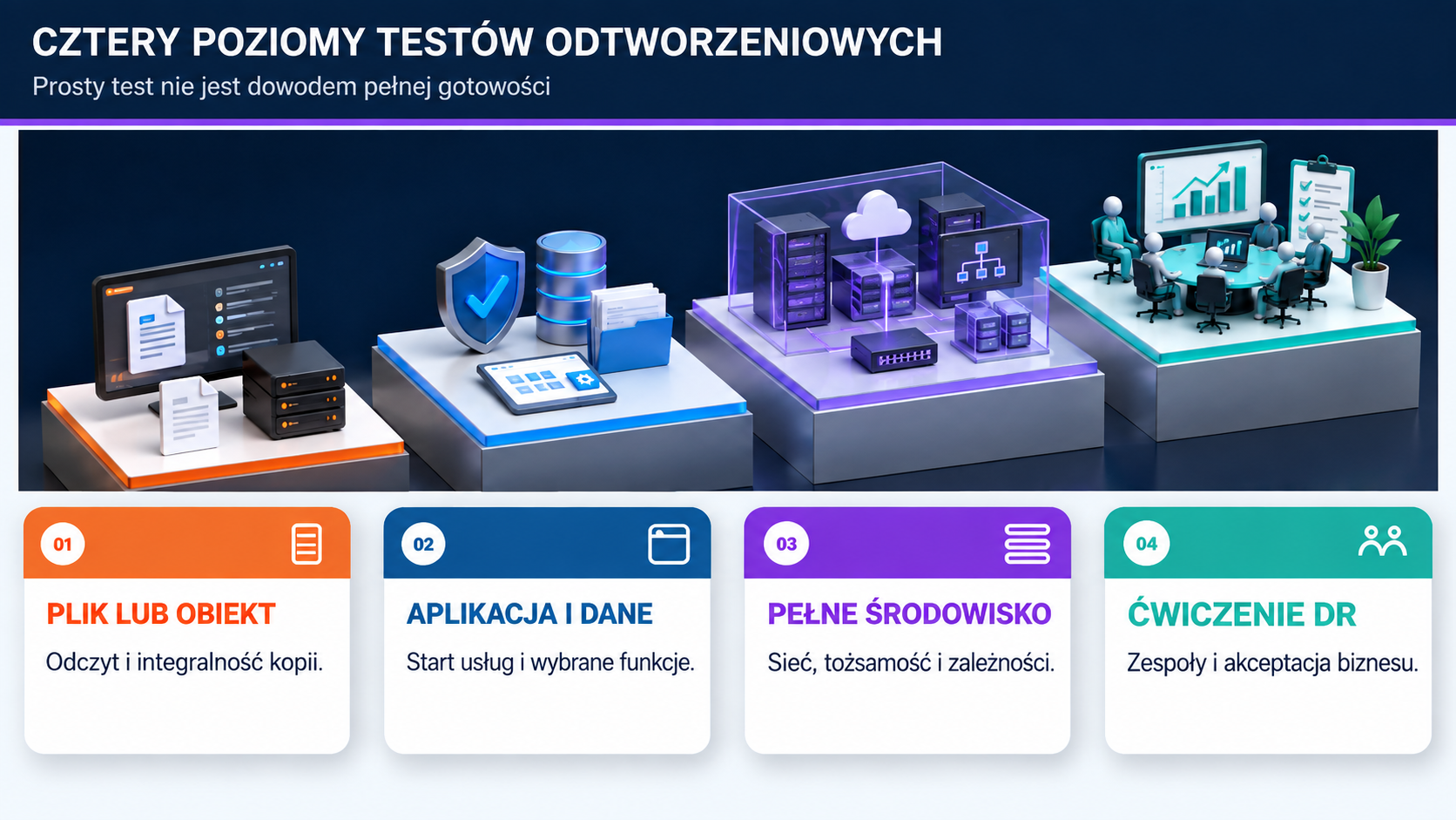 MonolitIT_2_Testy odtworzeniowe backupu